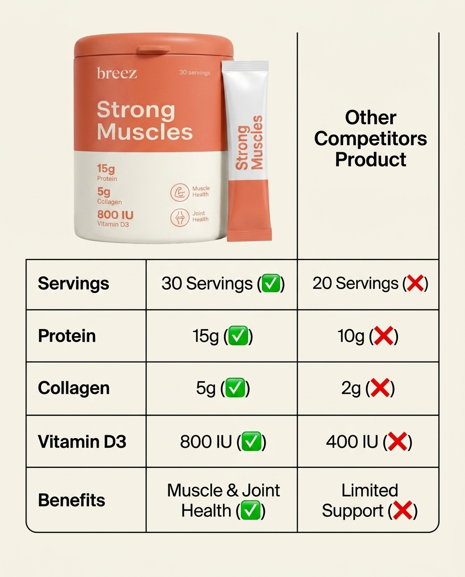 Strong Muscles — product view 6